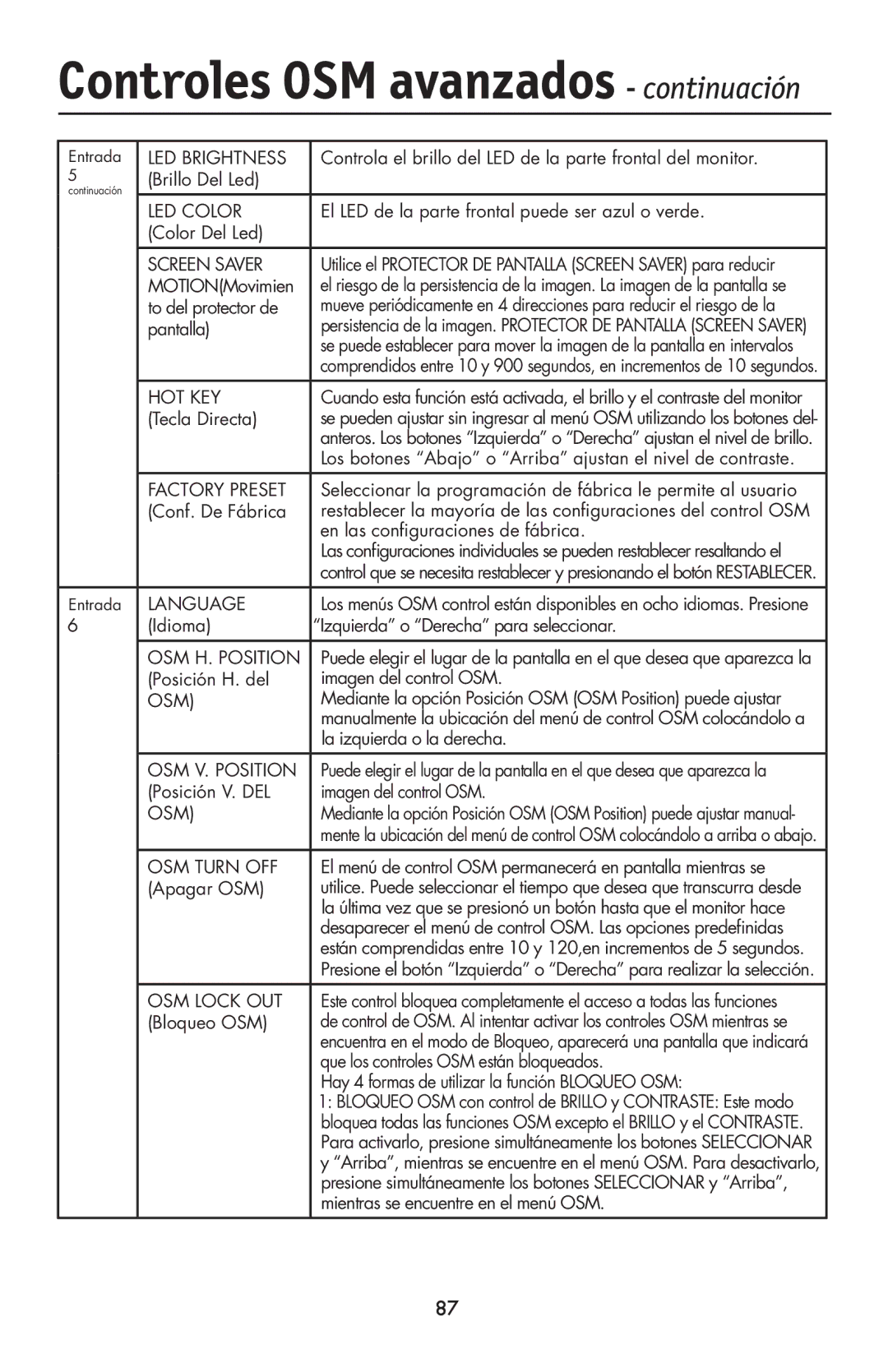 NEC LCD1990FXTM user manual Osm 