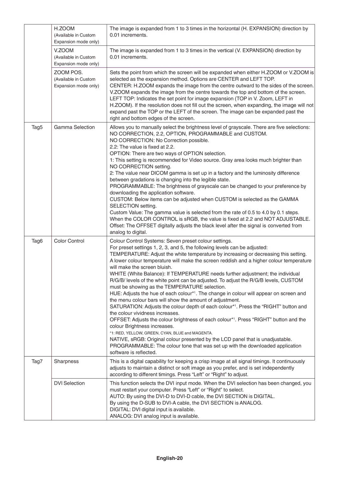 NEC LCD1990SX user manual Zoom POS, English-20 