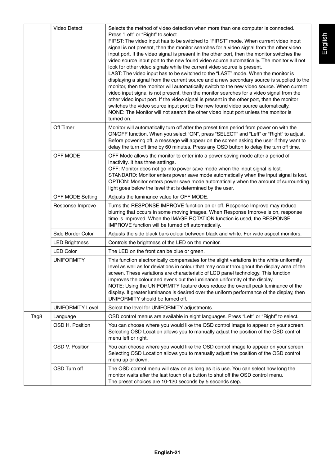 NEC LCD1990SX user manual OFF Mode, Uniformity, English-21 