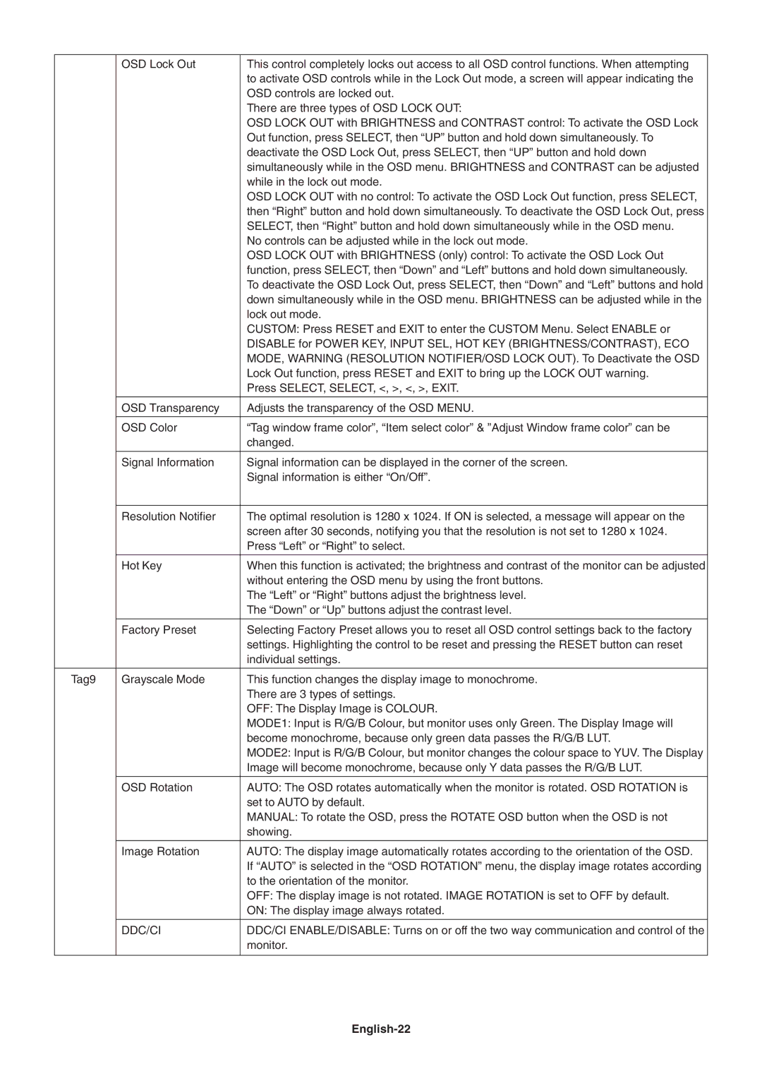 NEC LCD1990SX user manual Ddc/Ci, English-22 