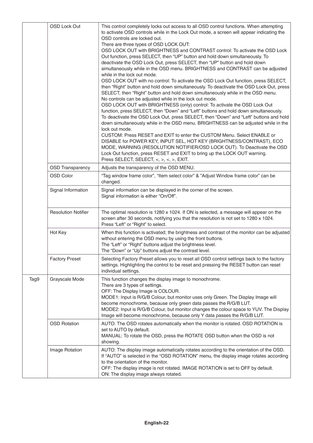 NEC LCD1990SXi user manual English-22 