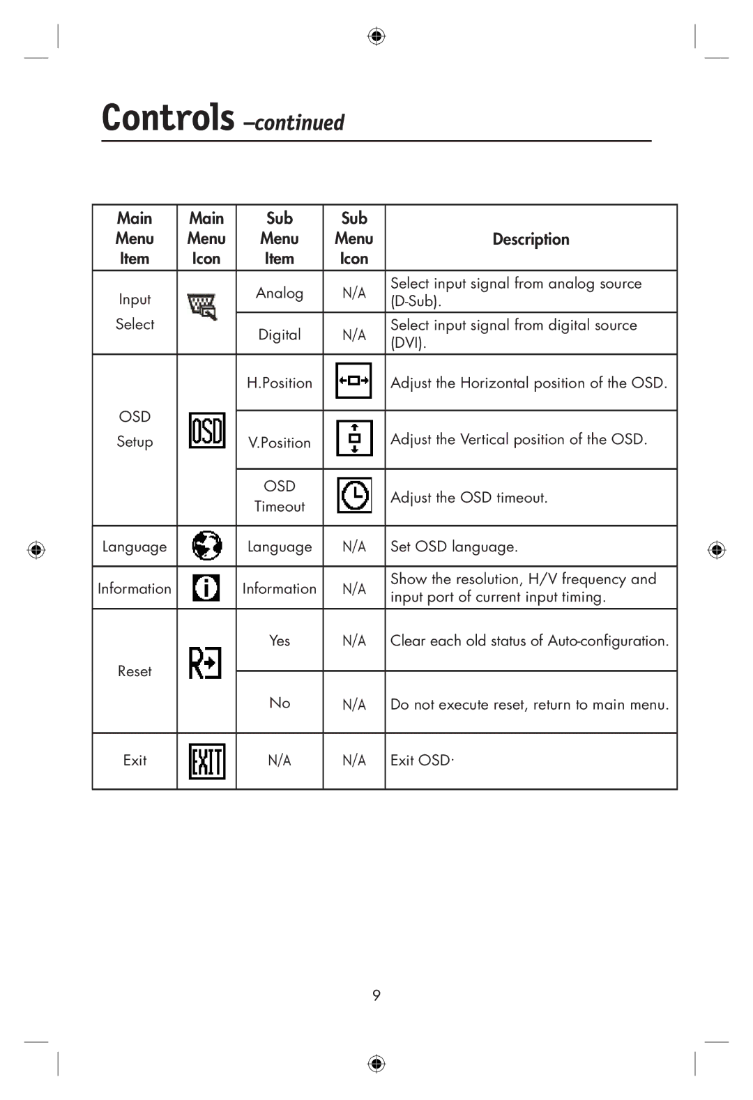 NEC LCD19WMGX user manual Main Sub Menu Description 