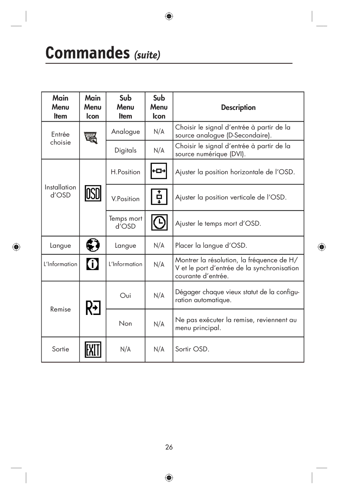 NEC LCD19WMGX user manual Source numérique DVI 