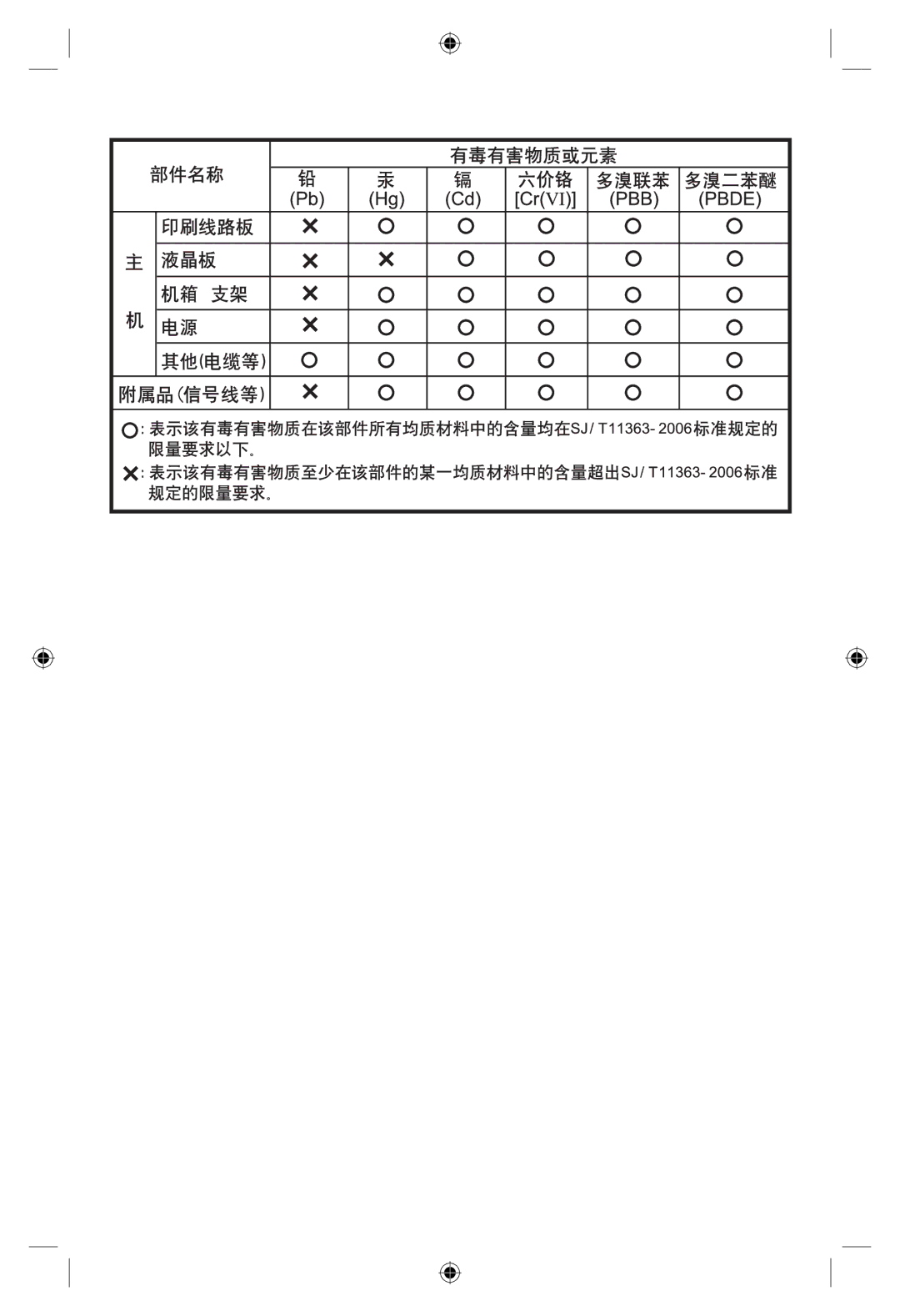 NEC LCD19WMGX user manual 