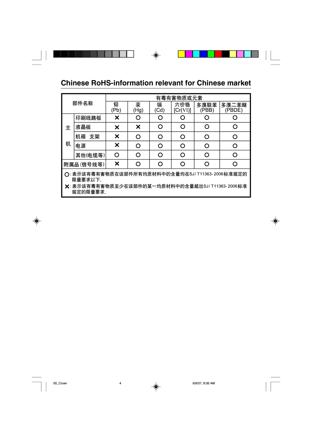 NEC LCD205WXM, LCD225WXM user manual Chinese RoHS-information relevant for Chinese market 