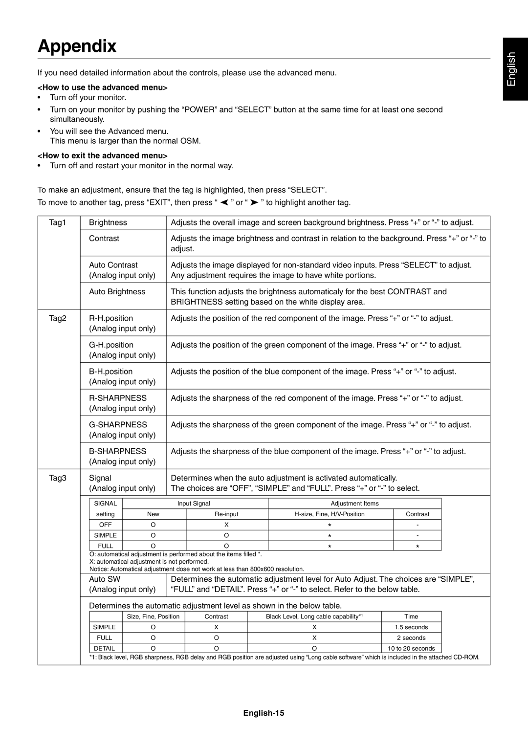 NEC LCD2080UX+ user manual Appendix, How to use the advanced menu, How to exit the advanced menu, English-15 