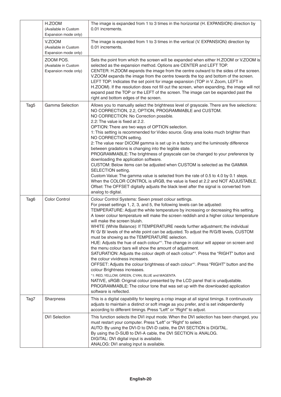 NEC LCD2090UXI user manual Zoom POS, English-20 