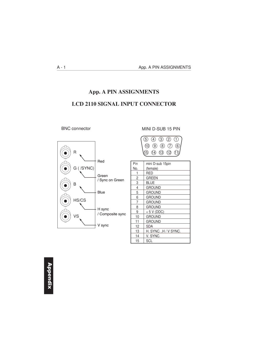 NEC LCD2110 user manual App. a PIN Assignments, LCD 2110 Signal Input Connector 