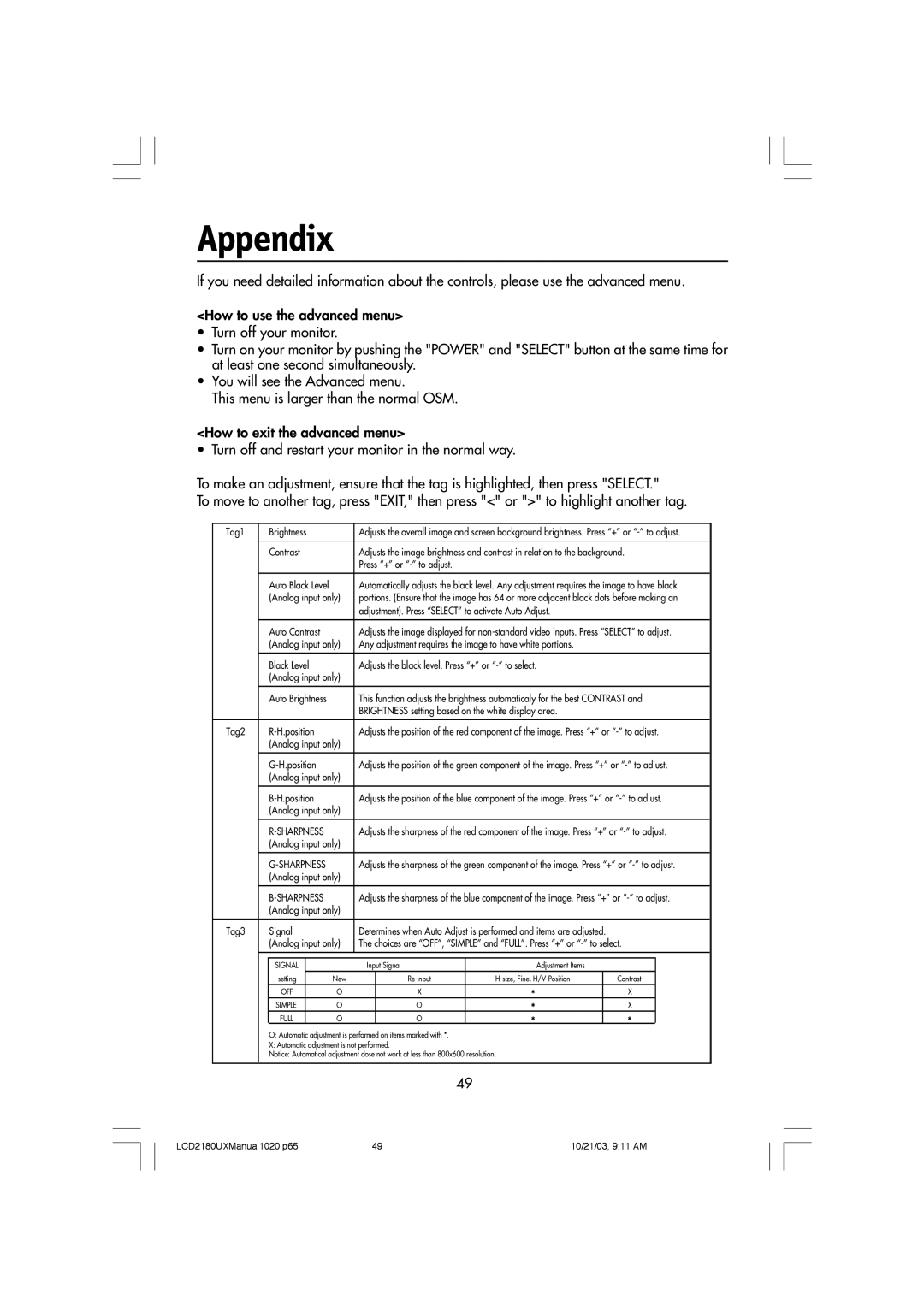 NEC LCD2180UX manual Appendix, Tag2 Position 