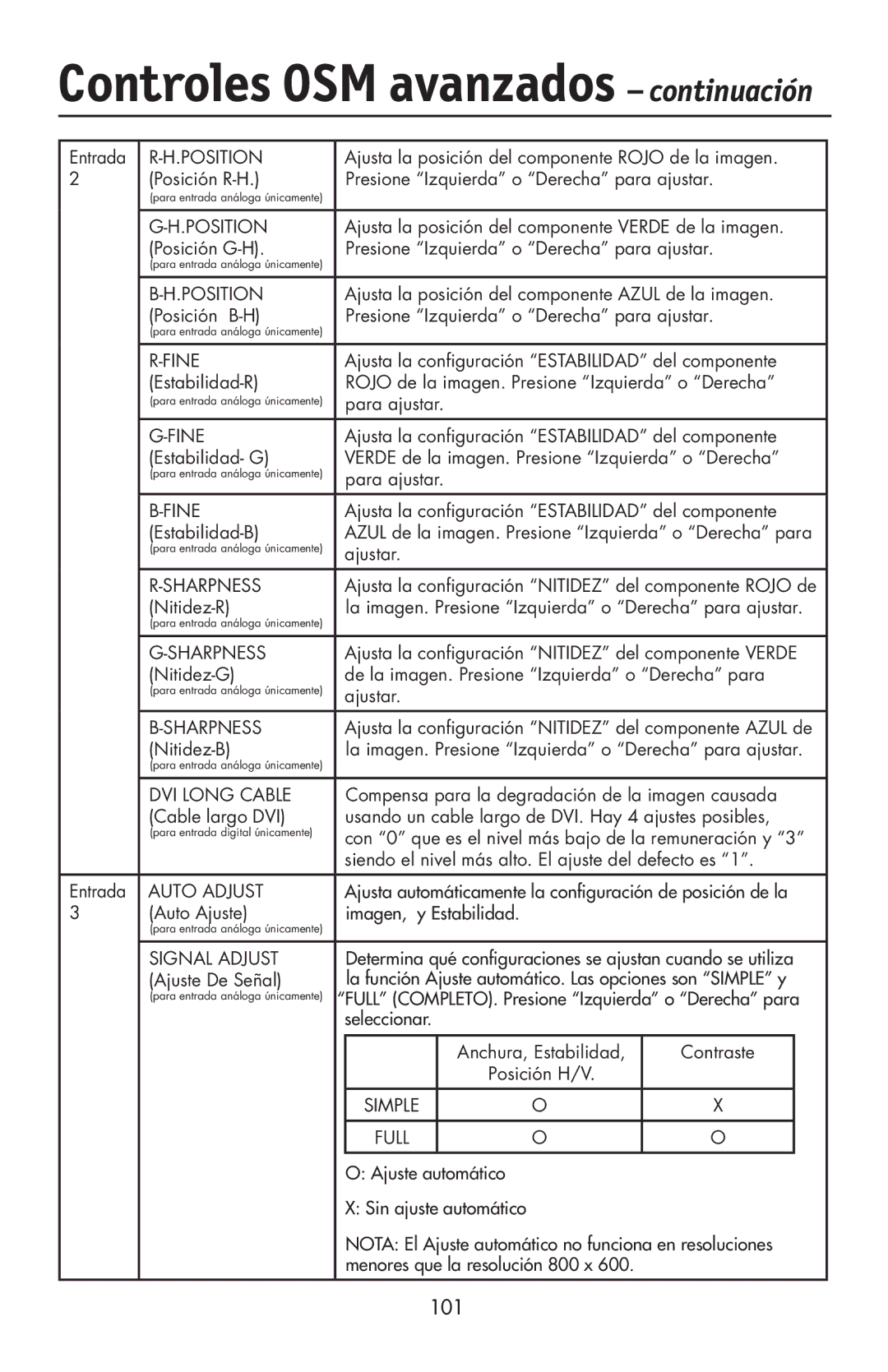 NEC LCD2190UXi user manual 101 