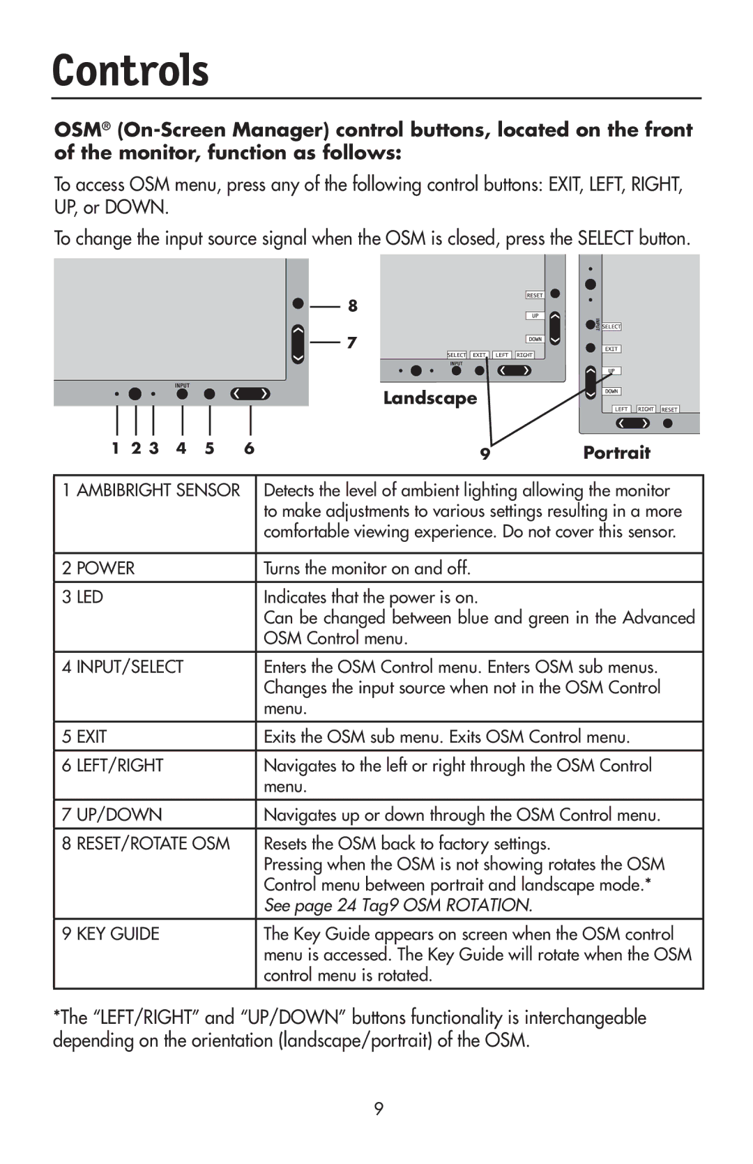 NEC LCD2190UXi user manual Controls, Landscape Portrait 