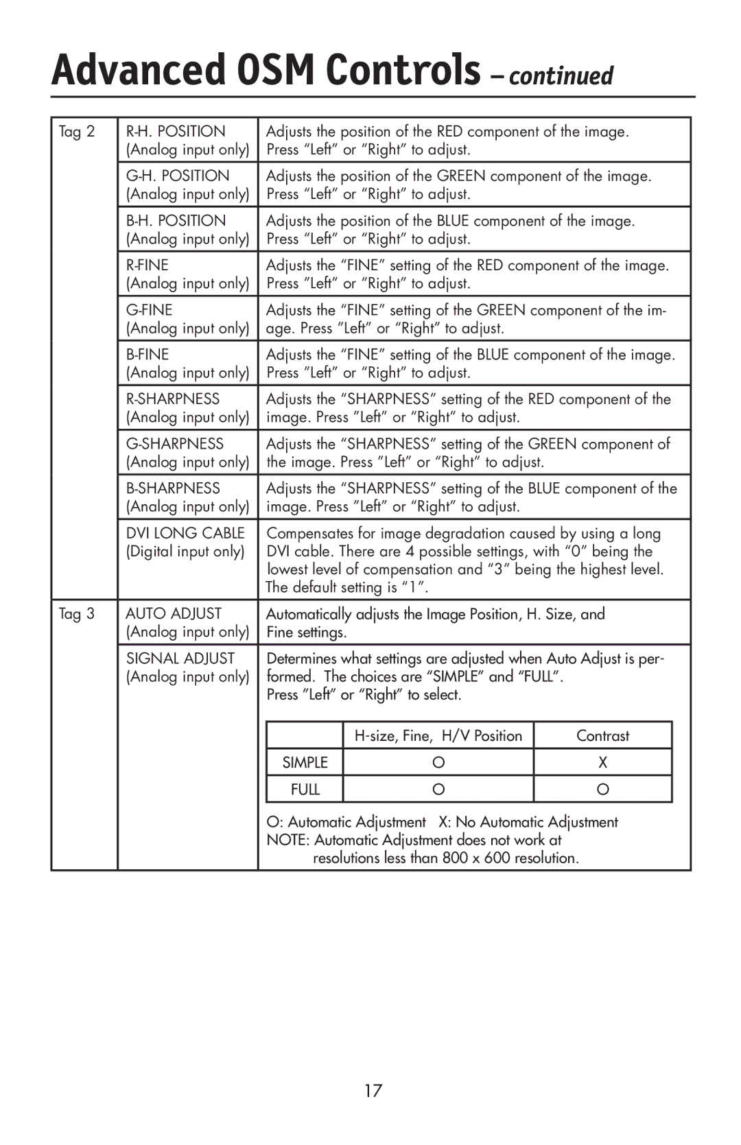 NEC LCD2190UXi user manual Position, Fine, Sharpness, DVI Long Cable, Auto Adjust, Signal Adjust 