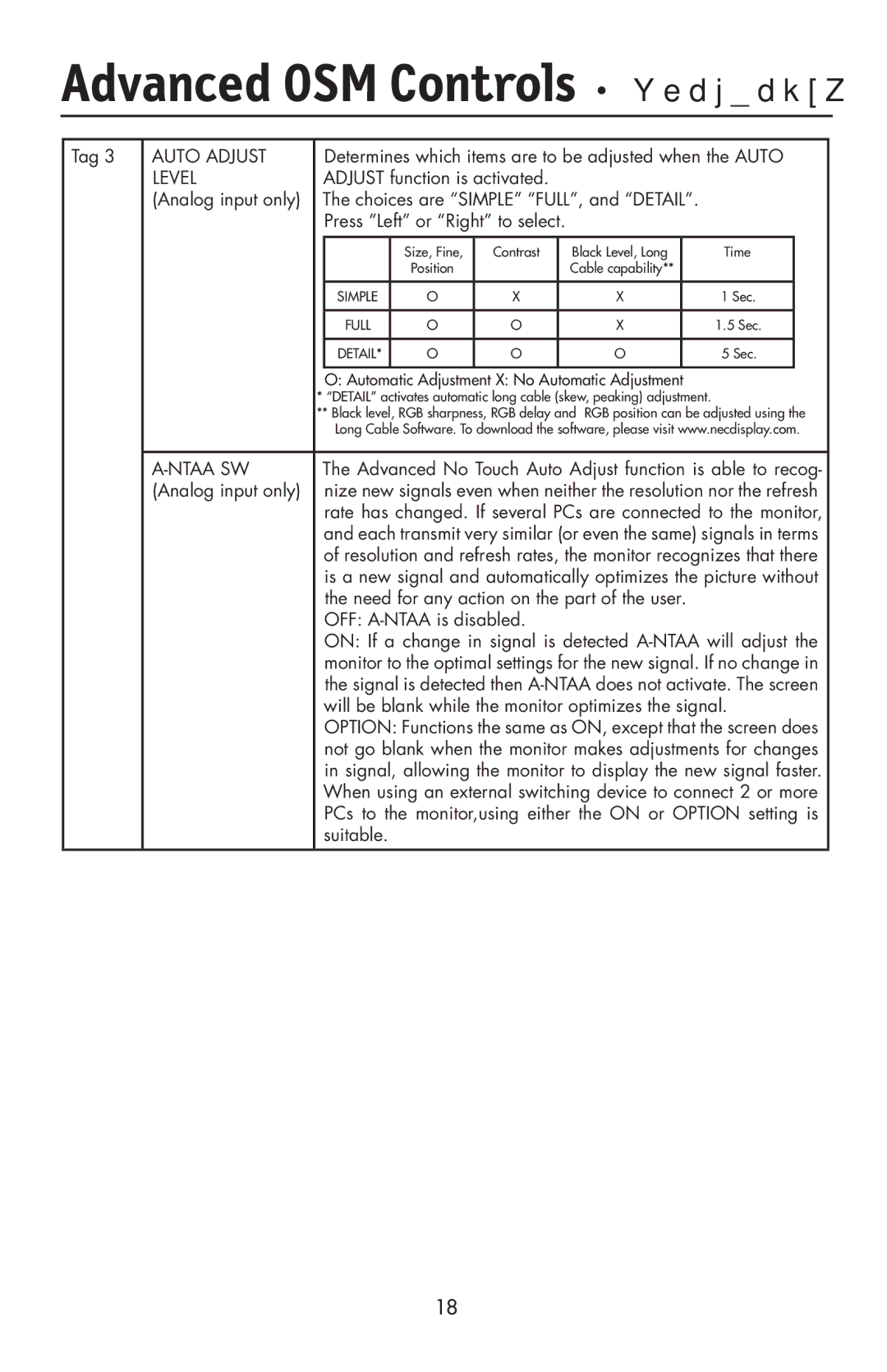 NEC LCD2190UXi user manual Level, Ntaa SW 