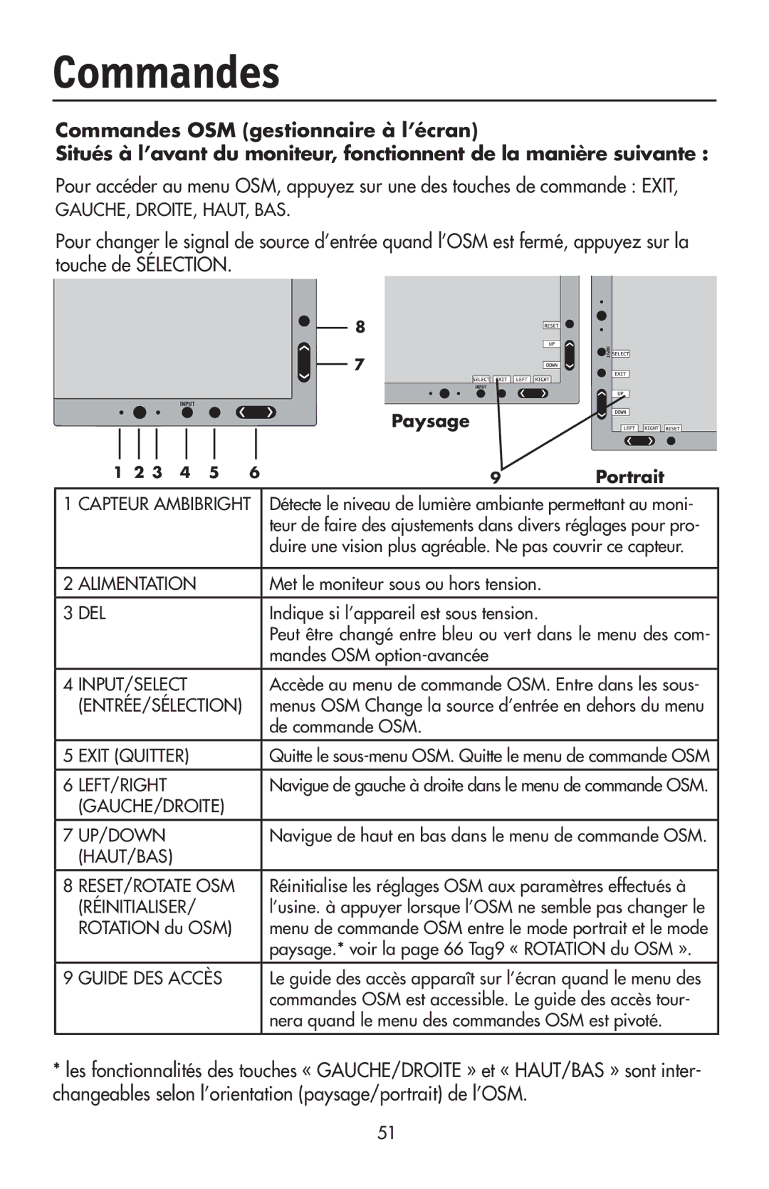 NEC LCD2190UXi user manual Commandes, Paysage Portrait 