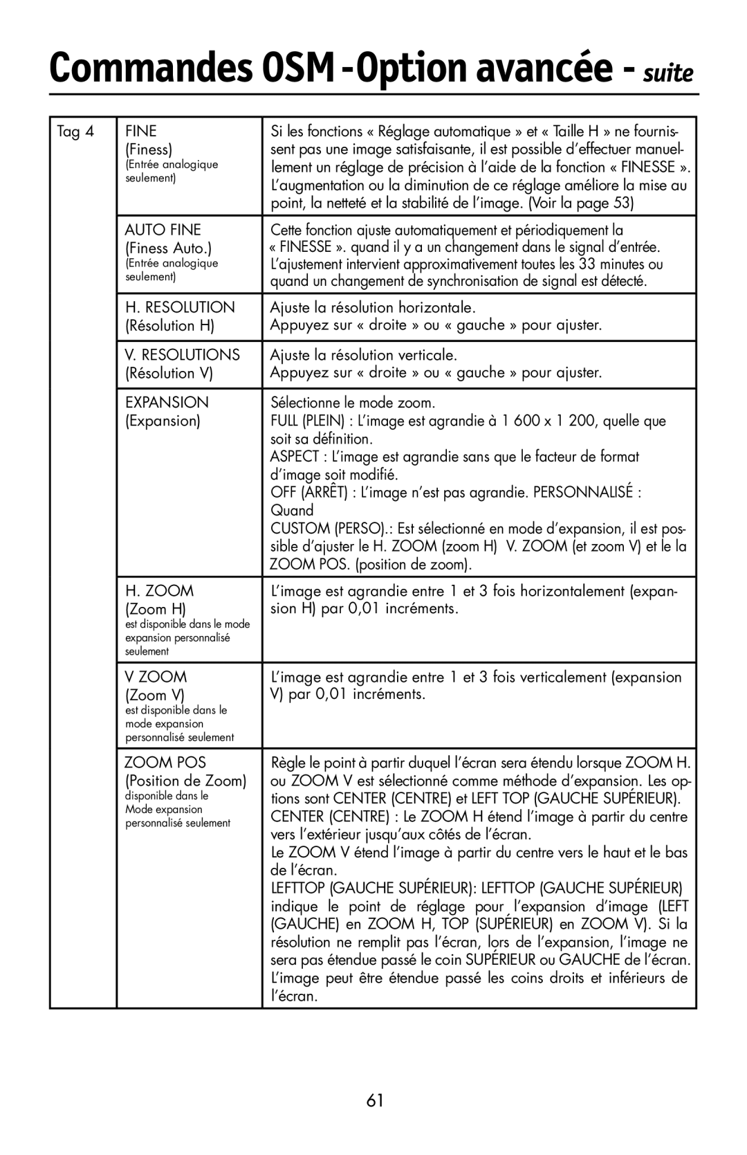 NEC LCD2190UXi user manual Resolutions 