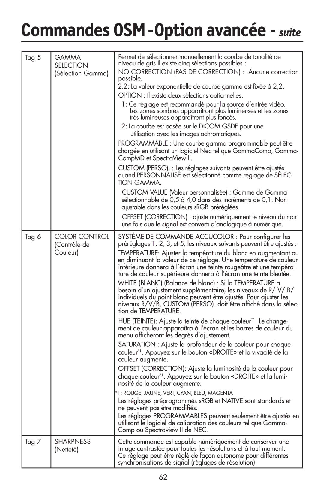 NEC LCD2190UXi user manual Tion Gamma 