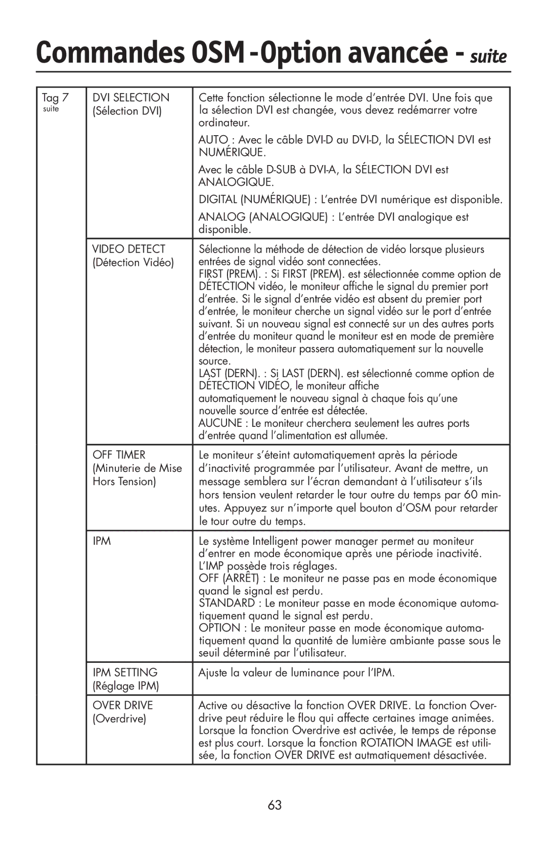 NEC LCD2190UXi user manual Numérique, Analogique 