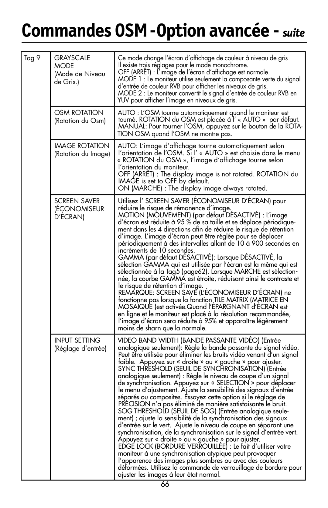 NEC LCD2190UXi user manual Économiseur, ’Écran 