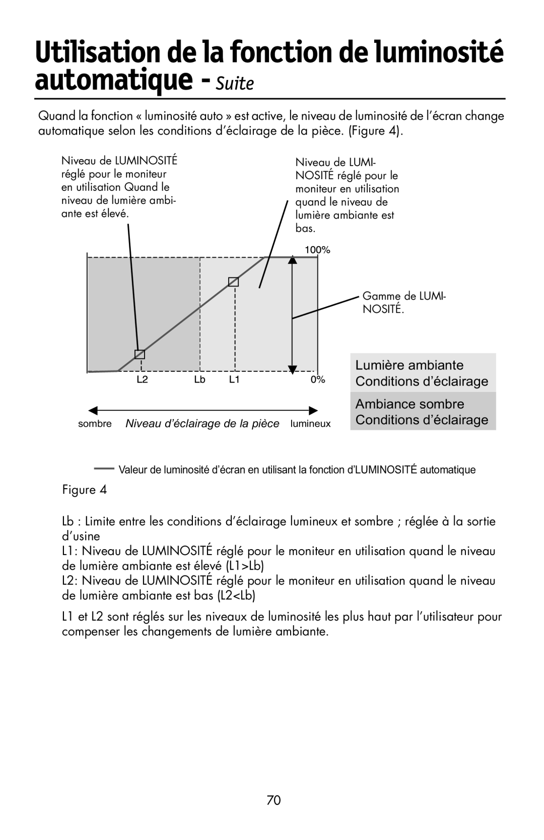 NEC LCD2190UXi user manual Utilisation de la fonction de luminosité automatique Suite, Nosité 