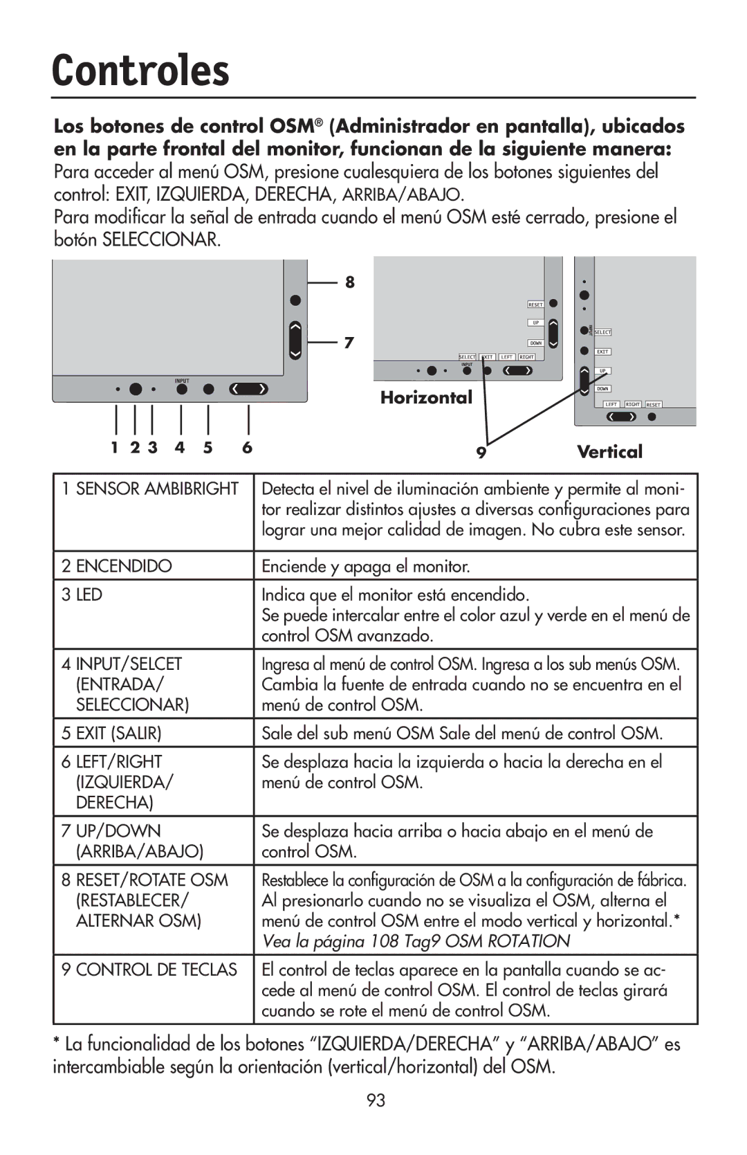 NEC LCD2190UXi user manual Controles, Horizontal Vertical 