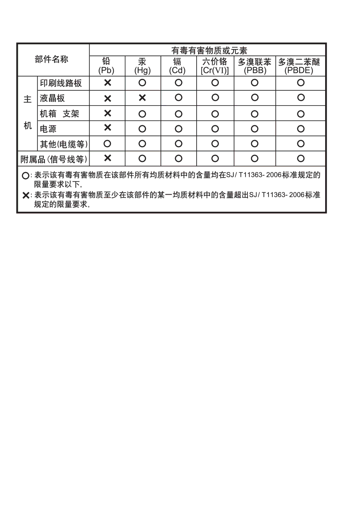 NEC LCD194WXM, LCD224WXM, LCD174WXM user manual 