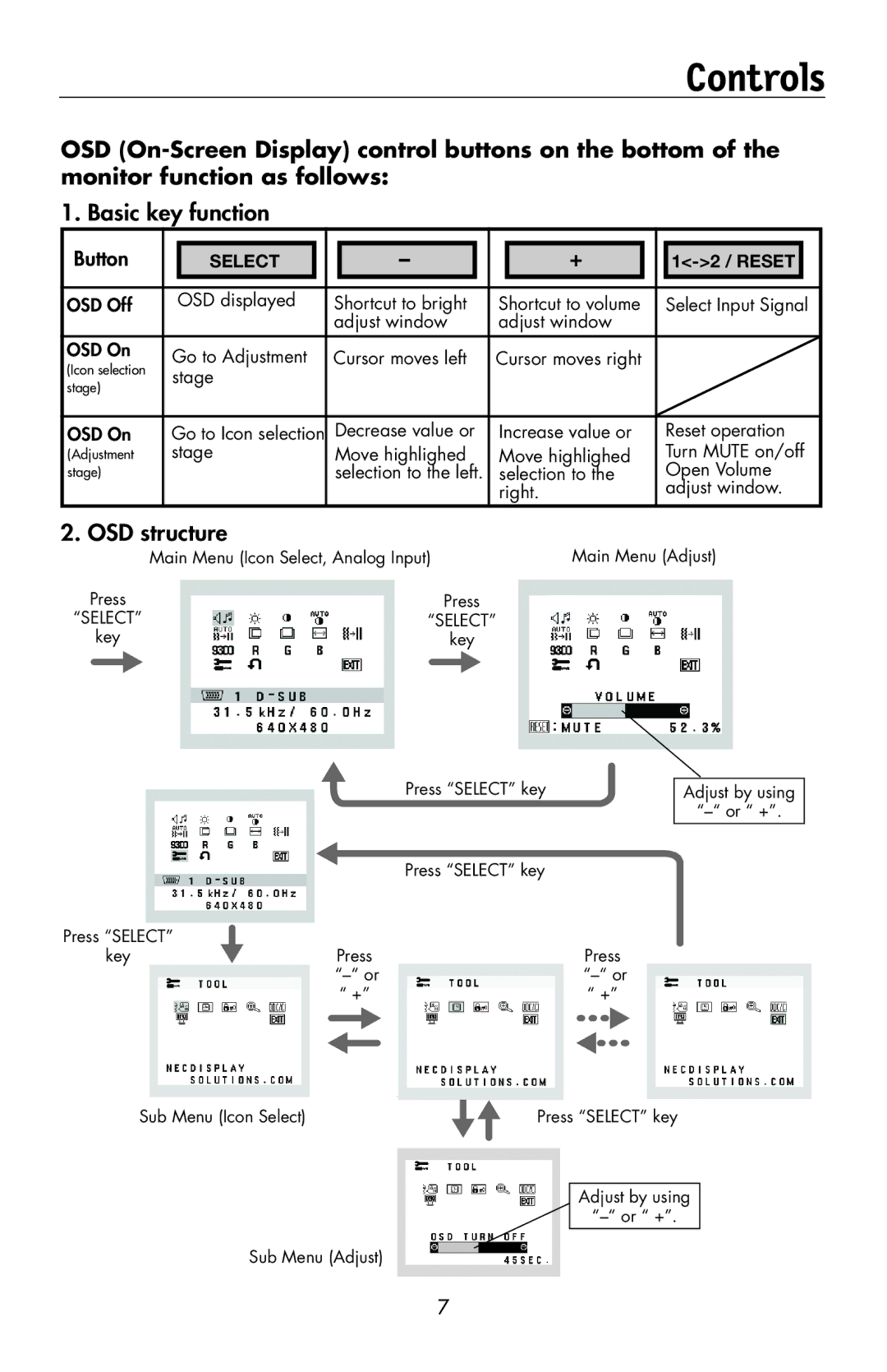 NEC LCD224WXM, LCD174WXM, LCD194WXM user manual Controls, Basic key function, OSD structure, Button 