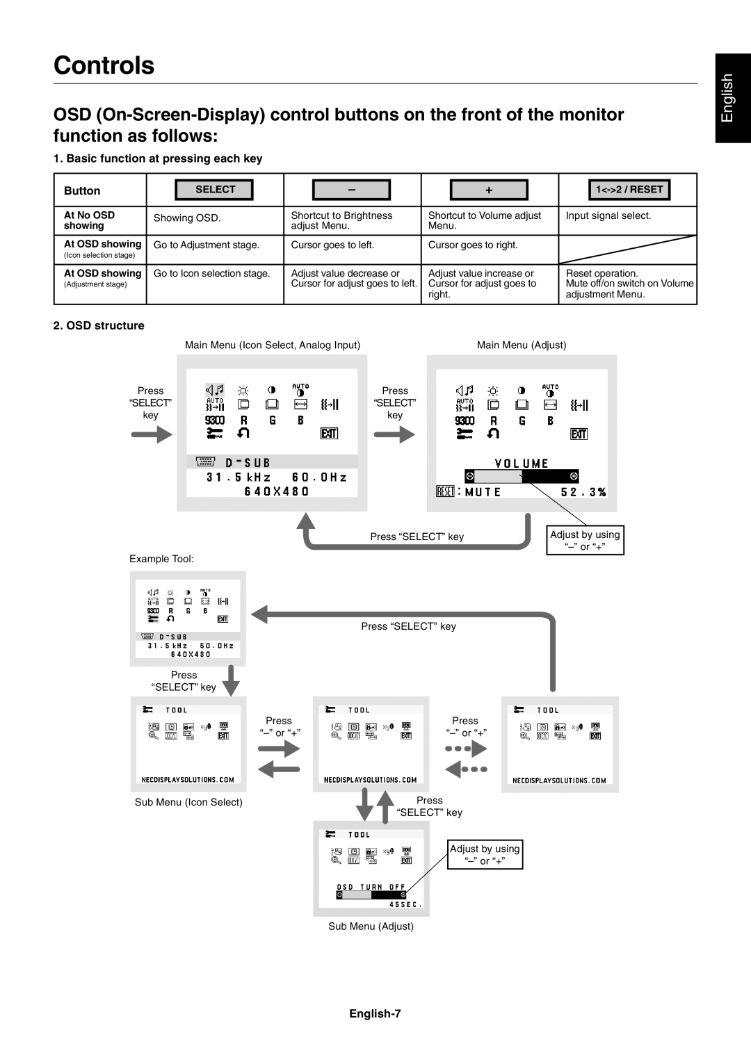 NEC LCD205WNXM, LCD225WNXM user manual Controls, Basic function at pressing each key Button, OSD structure, English-7 