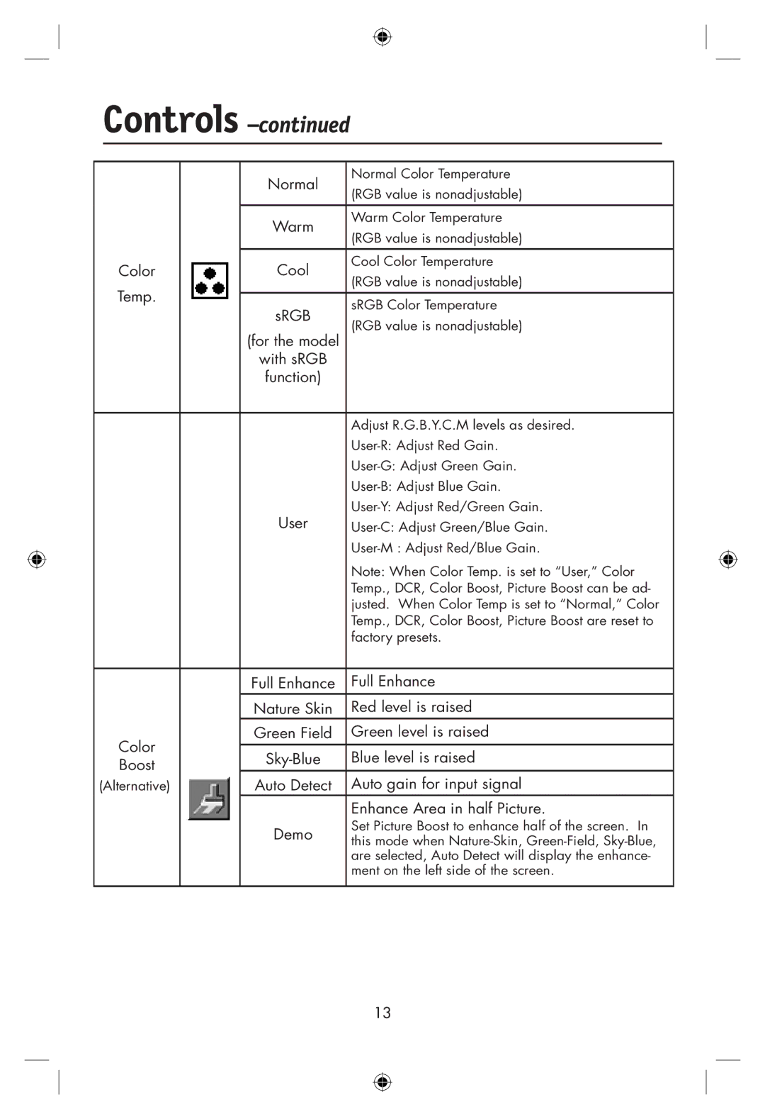 NEC LCD24WMCX user manual Normal, Warm, Color Cool, Temp, For the model, Full Enhance, Blue level is raised, Boost 