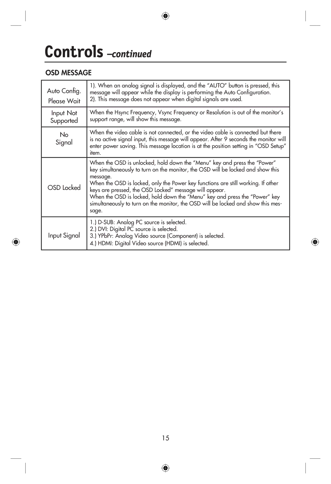 NEC LCD22WMGX, LCD24WMCX user manual OSD Message, Auto Conﬁg 