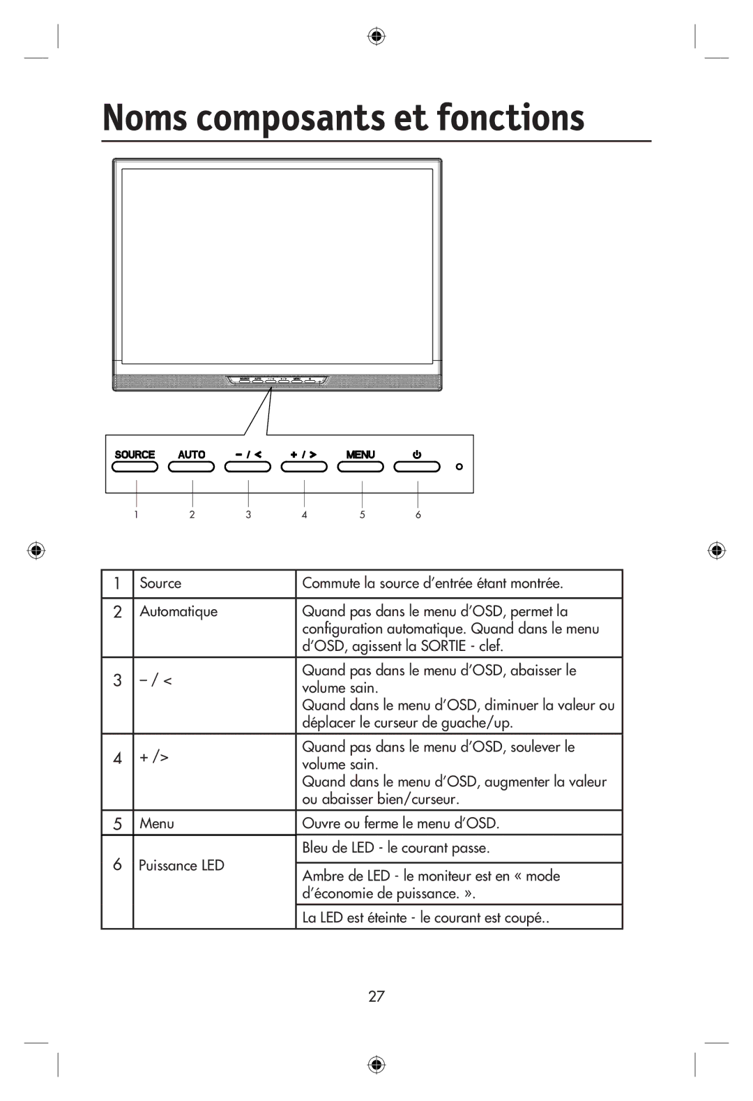 NEC LCD24WMCX Noms composants et fonctions, Déplacer le curseur de guache/up, Quand pas dans le menu d’OSD, soulever le 