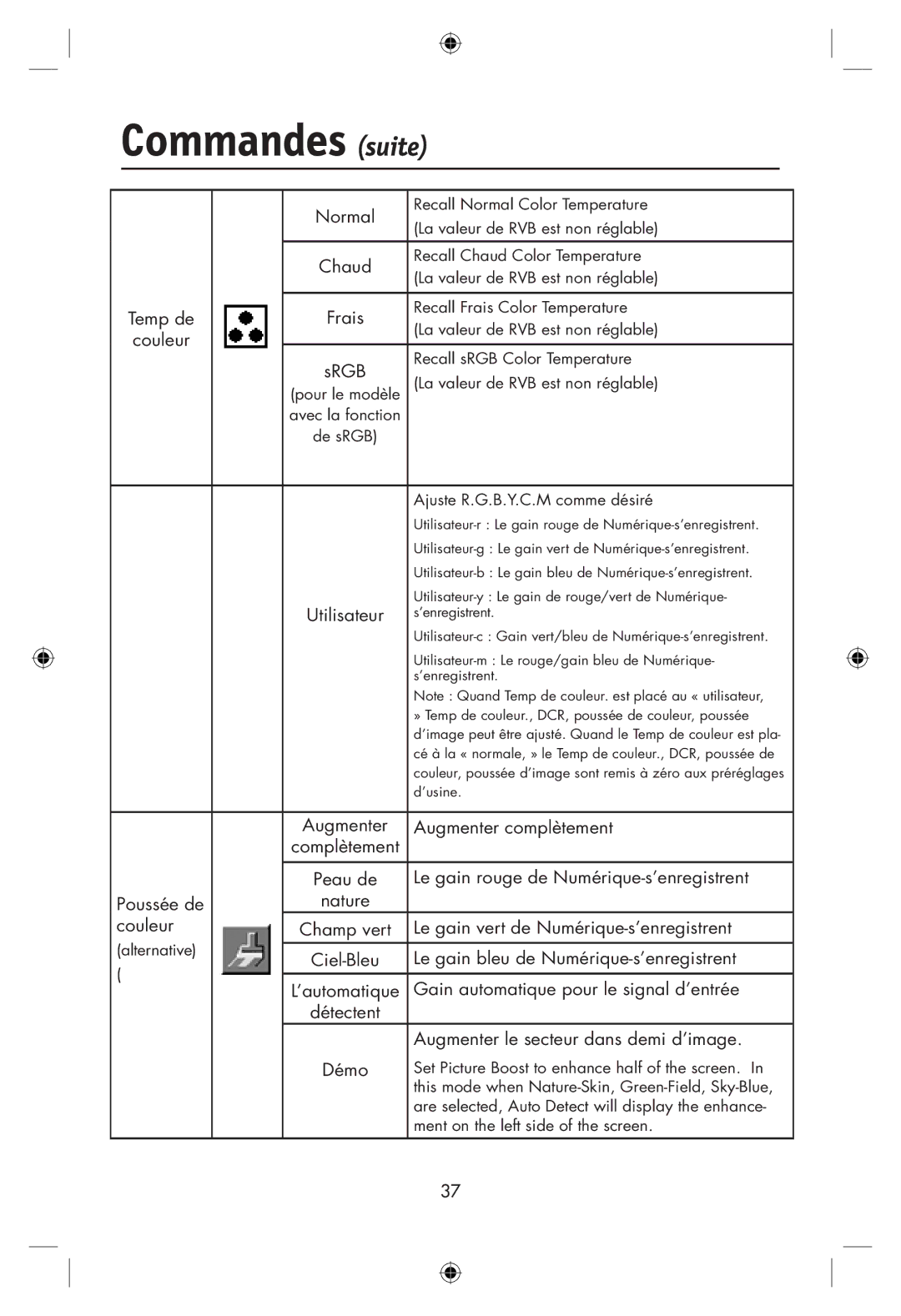 NEC LCD24WMCX user manual Temp de, Couleur, Augmenter Augmenter complètement, Le gain rouge de Numérique-s’enregistrent 