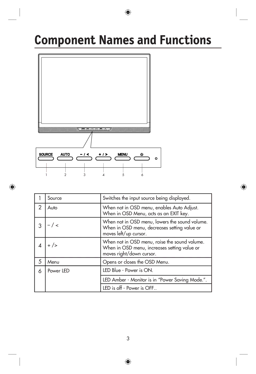 NEC LCD24WMCX user manual Component Names and Functions, When in OSD menu, decreases setting value or, Moves left/up cursor 