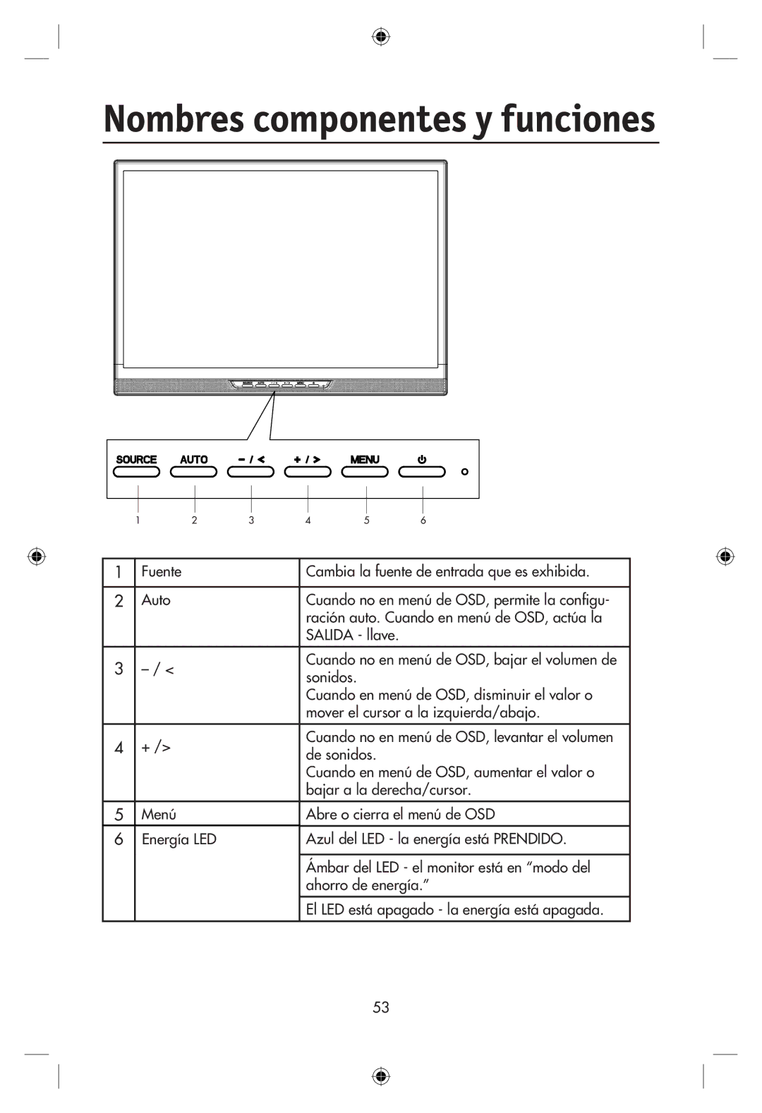 NEC LCD22WMGX, LCD24WMCX user manual Nombres componentes y funciones 