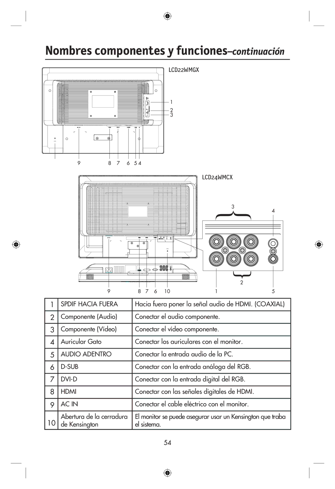 NEC LCD22WMGX, LCD24WMCX user manual Hacia fuera poner la señal audio de HDMI. Coaxial, Conectar la entrada audio de la PC 