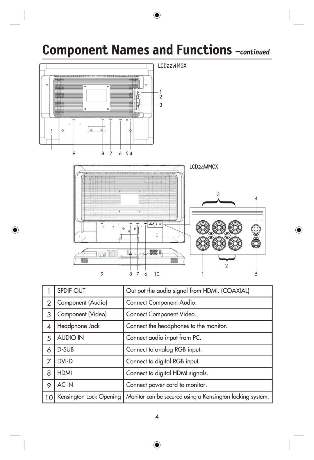 NEC LCD22WMGX, LCD24WMCX user manual Out put the audio signal from HDMI. Coaxial, Connect audio input from PC 