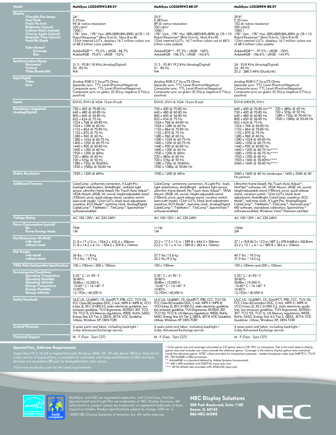 NEC LCD2490W2-BK-SV manual SpectraViewII Software Requirements, Park Boulevard, Suite Itasca, IL, Dvi-D Hdcp, Dvi-I 