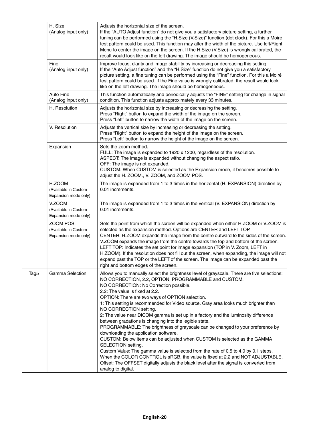 NEC LCD2690WUXi user manual Zoom POS, English-20 