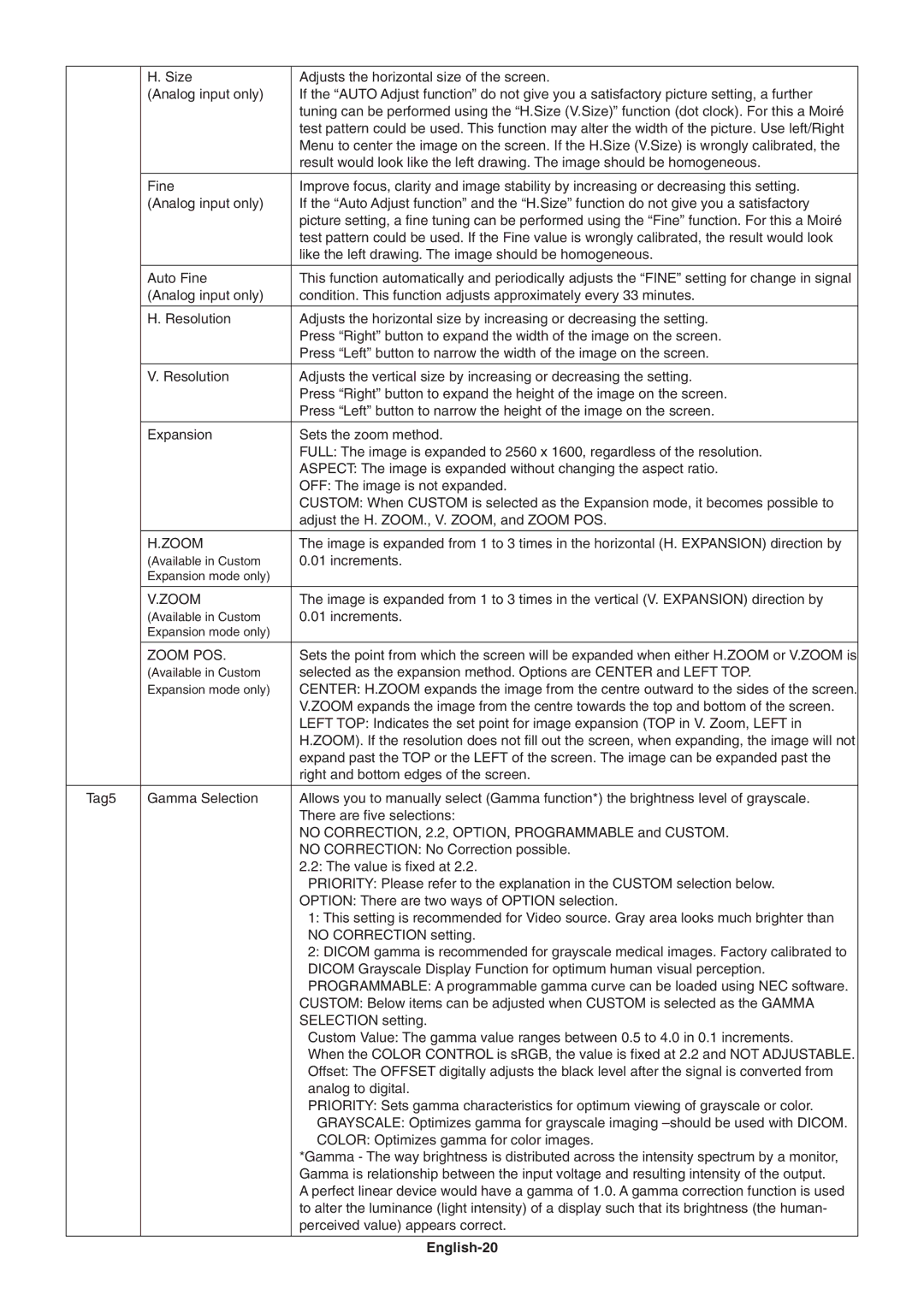 NEC LCD3090WQXi user manual Zoom POS, English-20 