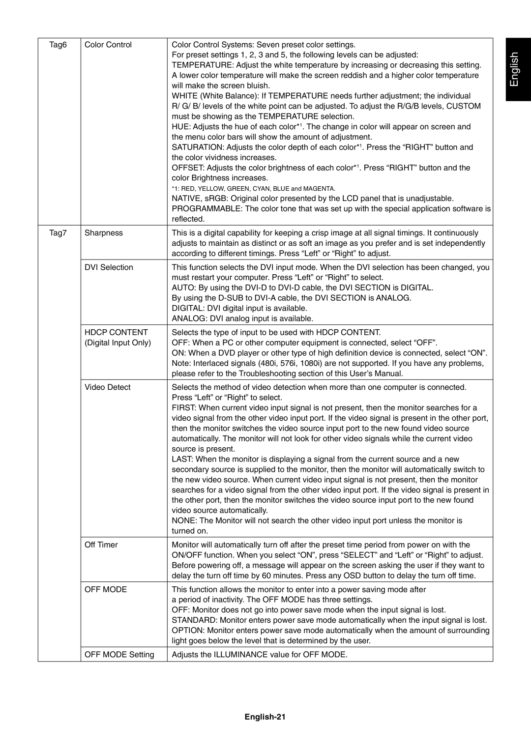 NEC LCD3090WQXi user manual Hdcp Content, OFF Mode, English-21 