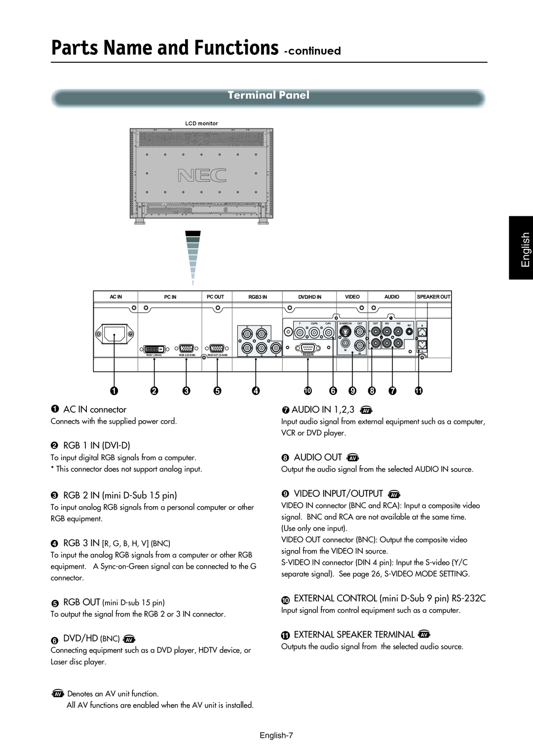 NEC LCD3210 manual Parts Name and Functions -continued, Terminal Panel, English-7 
