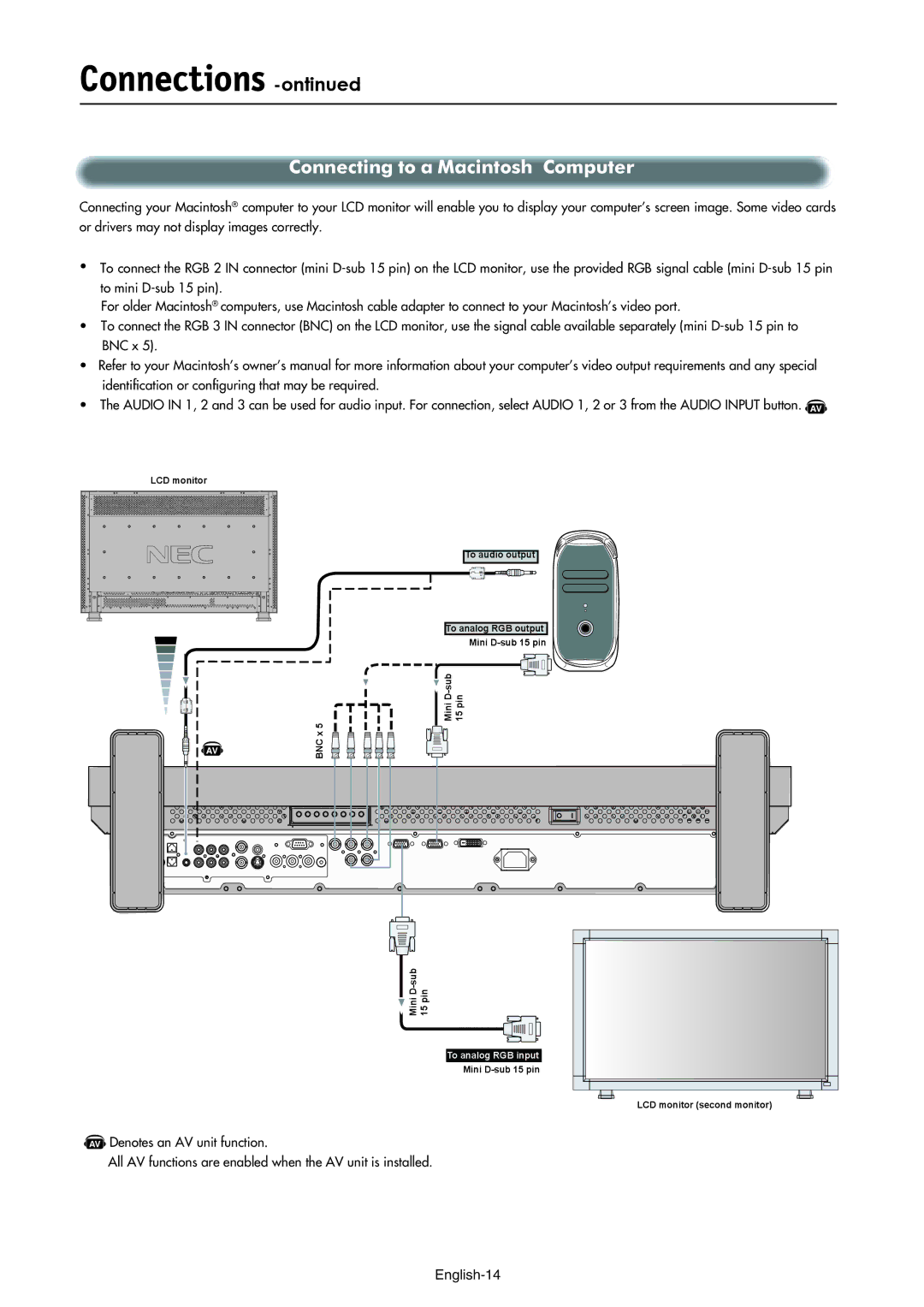 NEC LCD3210 manual Connections -ontinued, Connecting to a Macintosh Computer 