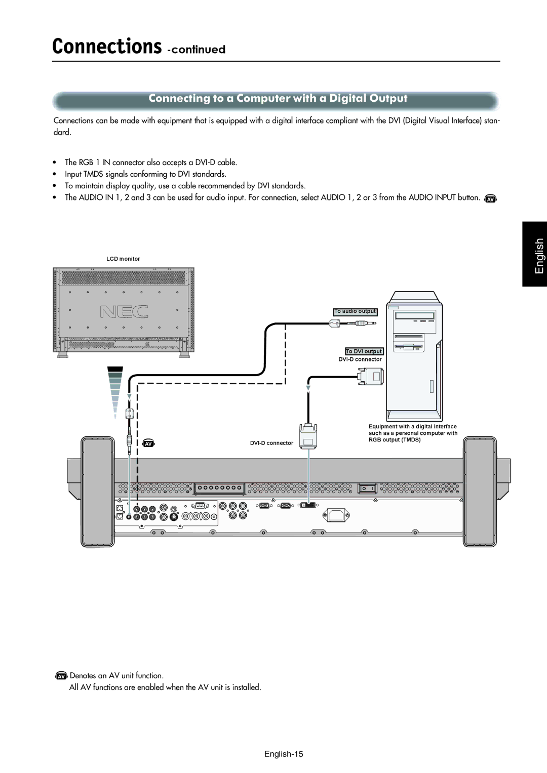 NEC LCD3210 manual Connecting to a Computer with a Digital Output 