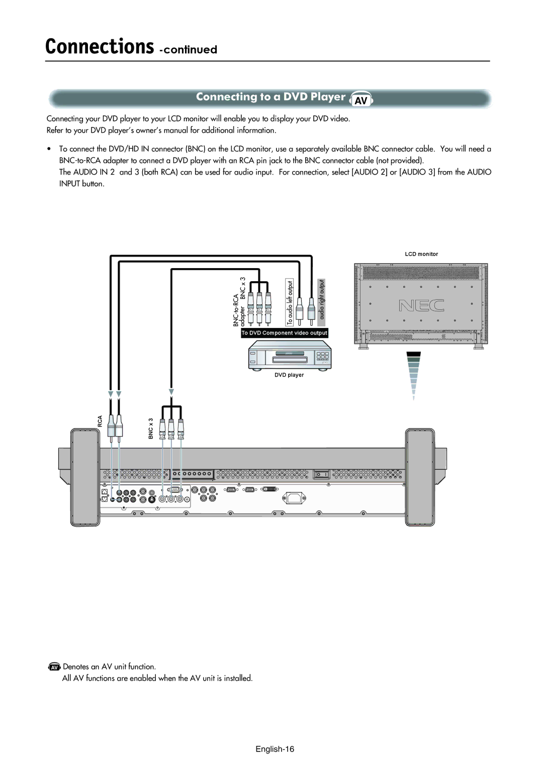 NEC LCD3210 manual Connecting to a DVD Player AV 