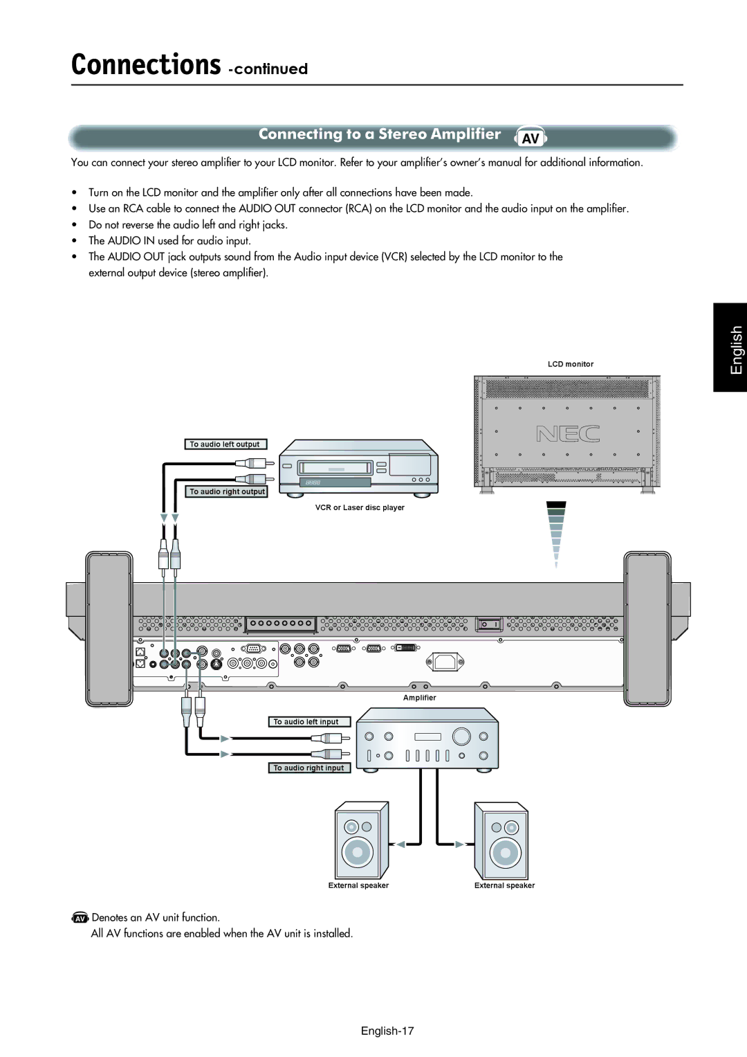 NEC LCD3210 manual Connecting to a Stereo Ampliﬁer AV 