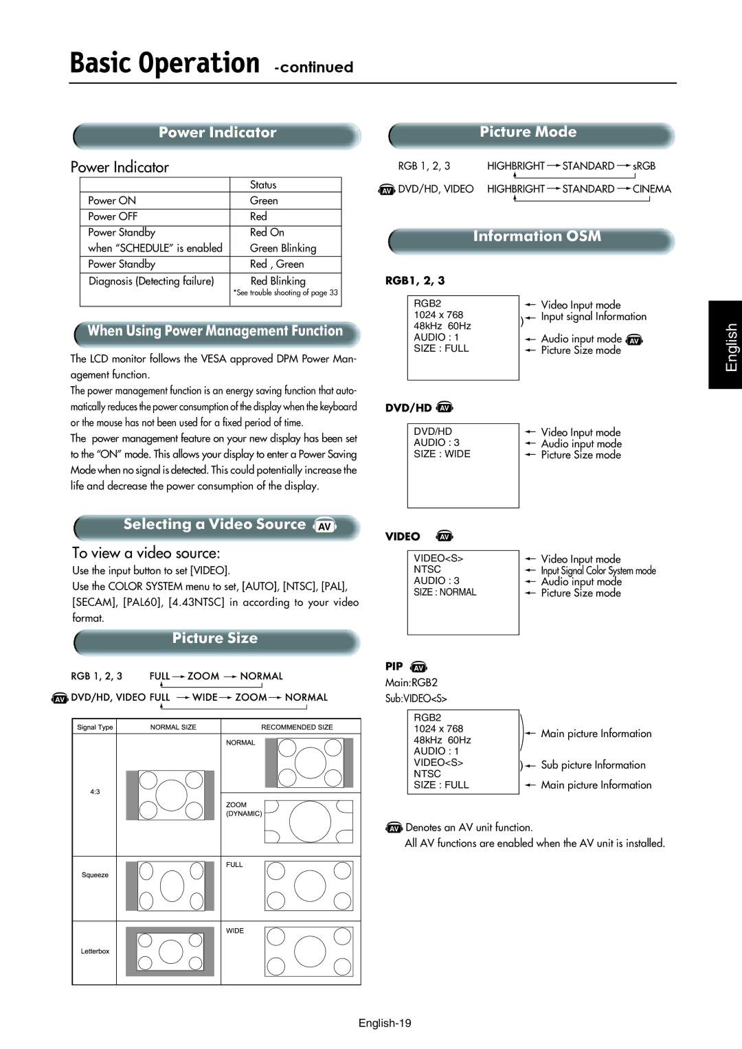 NEC LCD3210 manual Basic Operation 