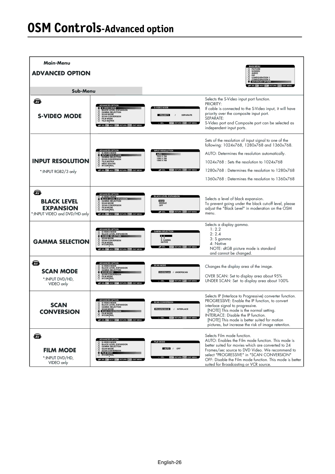 NEC LCD3210 manual OSM Controls-Advanced option 