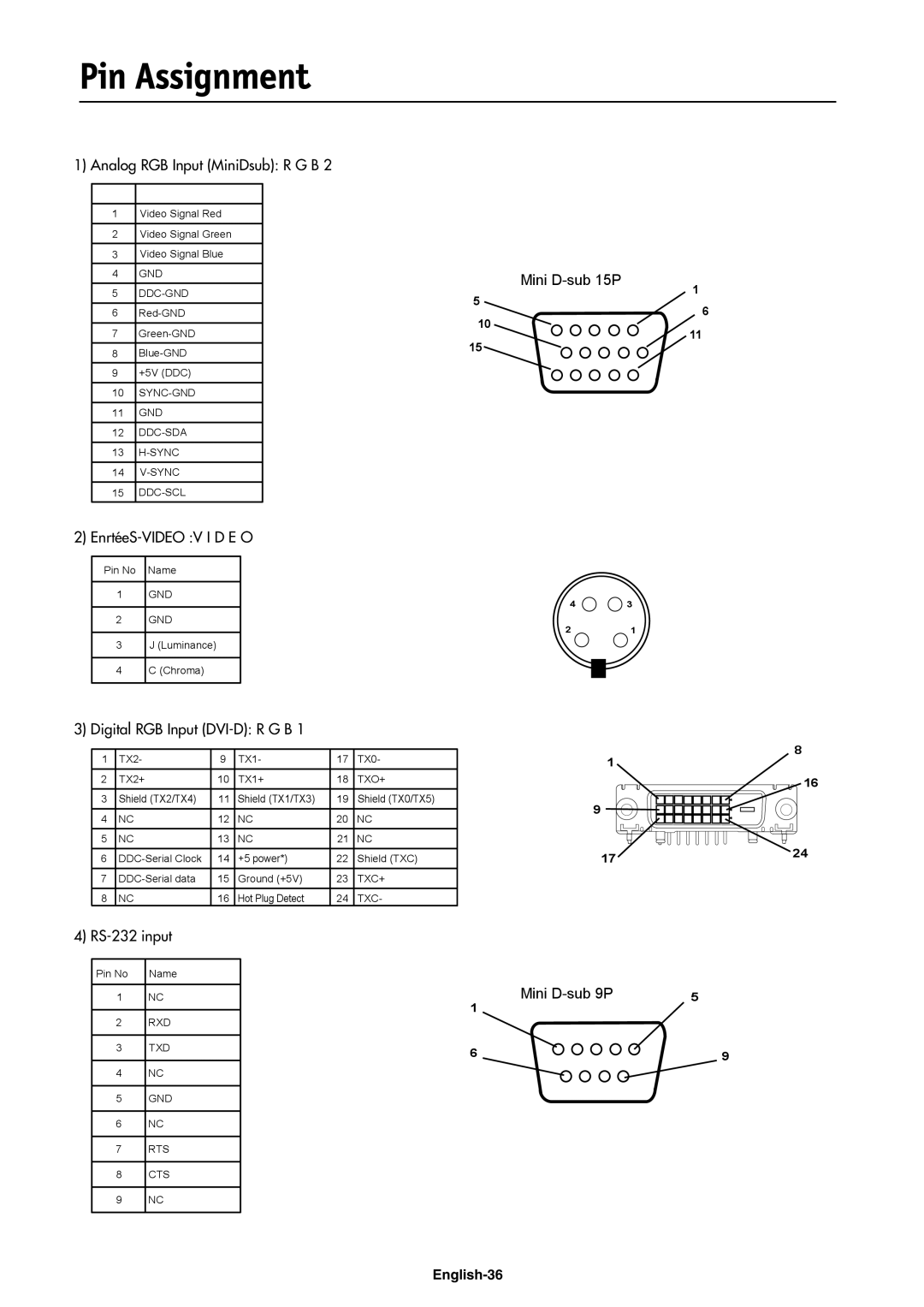 NEC LCD3210 manual Pin Assignment, Digital RGB Input DVI-D R G B 