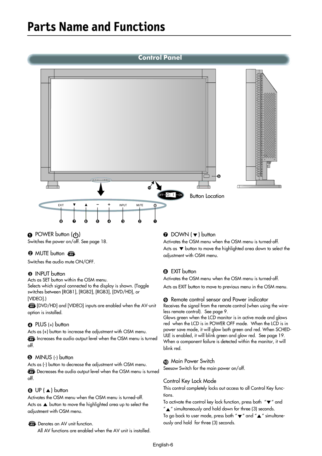 NEC LCD3210 manual Parts Name and Functions, Control Panel 