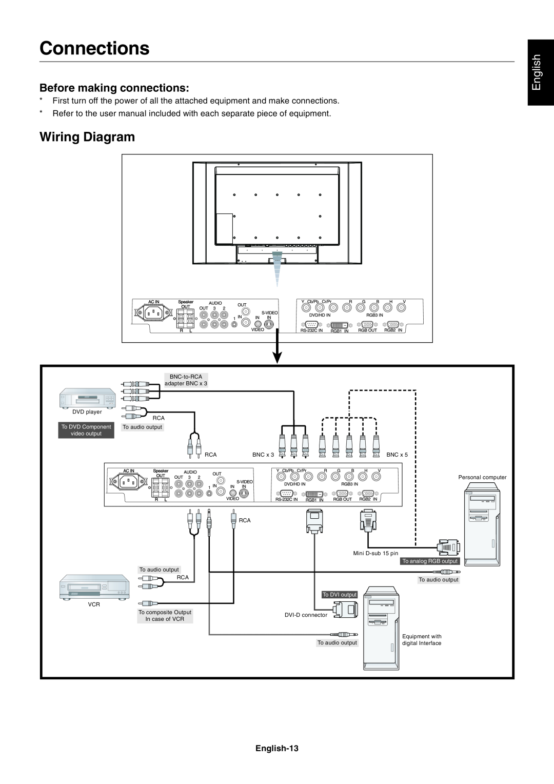 NEC LCD4215, LCD3215 user manual Connections, Wiring Diagram, Before making connections, English 
