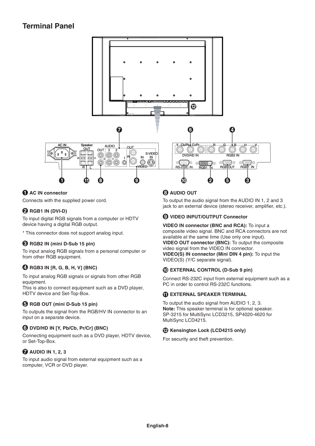 NEC LCD3215, LCD4215 user manual Terminal Panel 